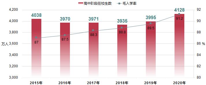 2020年全国教育事业统计主要结果