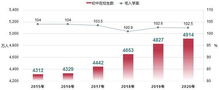 2020年全国教育事业统计主要结果