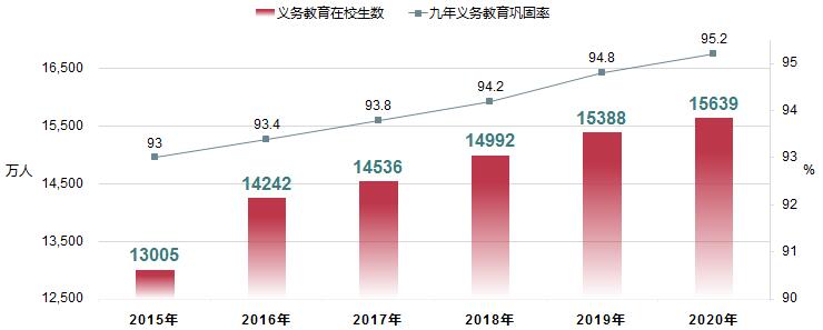 2020年全国教育事业统计主要结果