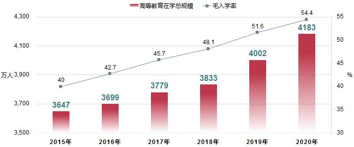 2020年全国教育事业统计主要结果