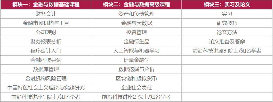 深圳大学2021级中外合作办学项目金融科技与风险控制硕士招生简章