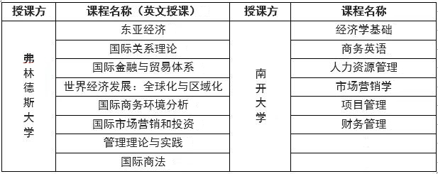 �Ͽ���ѧ���ʾ�ó��ϵ˶ʿ2026����������